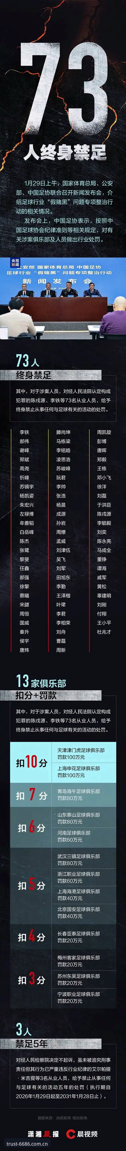 足协第三批禁足名单完整解读指南：从孟惊到高寒的行业震荡分析